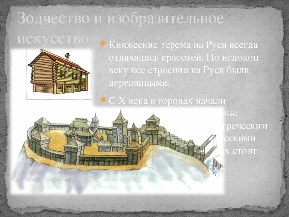Характерные черты структуры городов средневековой руси