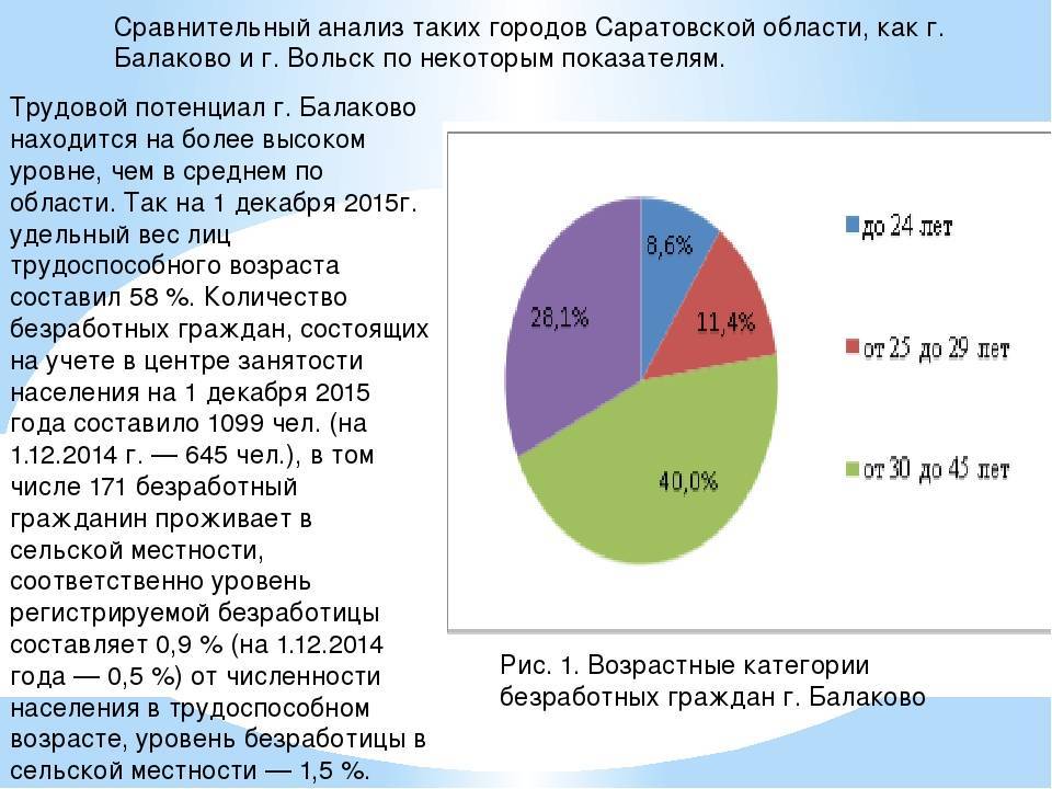 Население саратова по данным росстат
