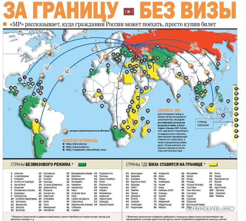 Куда можно поехать без загранпаспорта россиянам: в какие страны документ не нужен | zagran expert