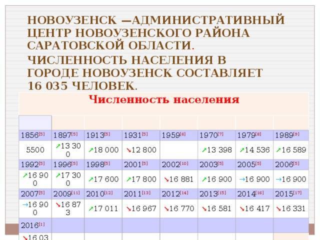 Население саратовской области: численность, состав и занятость. уровень жизни в саратовской области