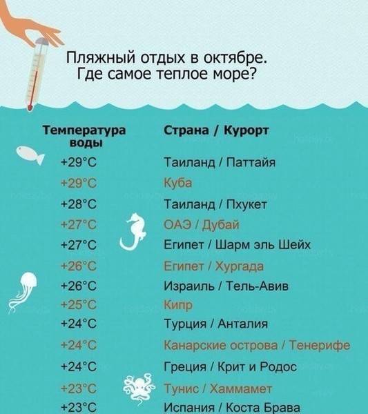 Климатические курорты россии