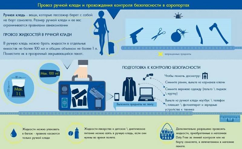 Таможенные правила республики турция для российских пассажиров международных авиарейсов.