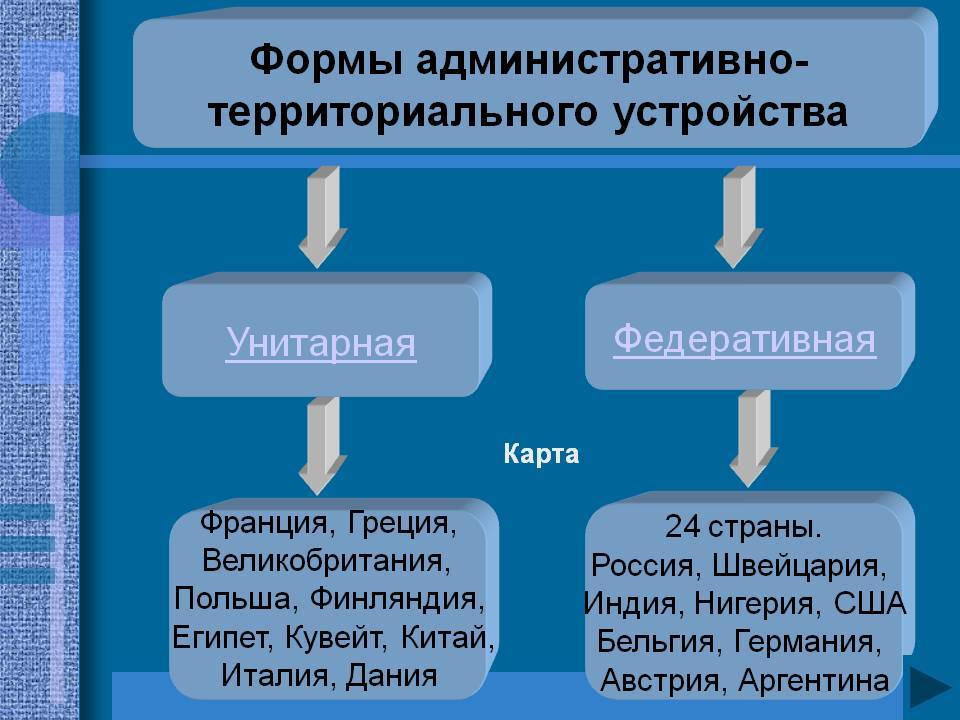 Административно-территориальное устройство россии ️ понятие, принципы деления территории, структура, проблемы реформы подразделения, особенности субъектов