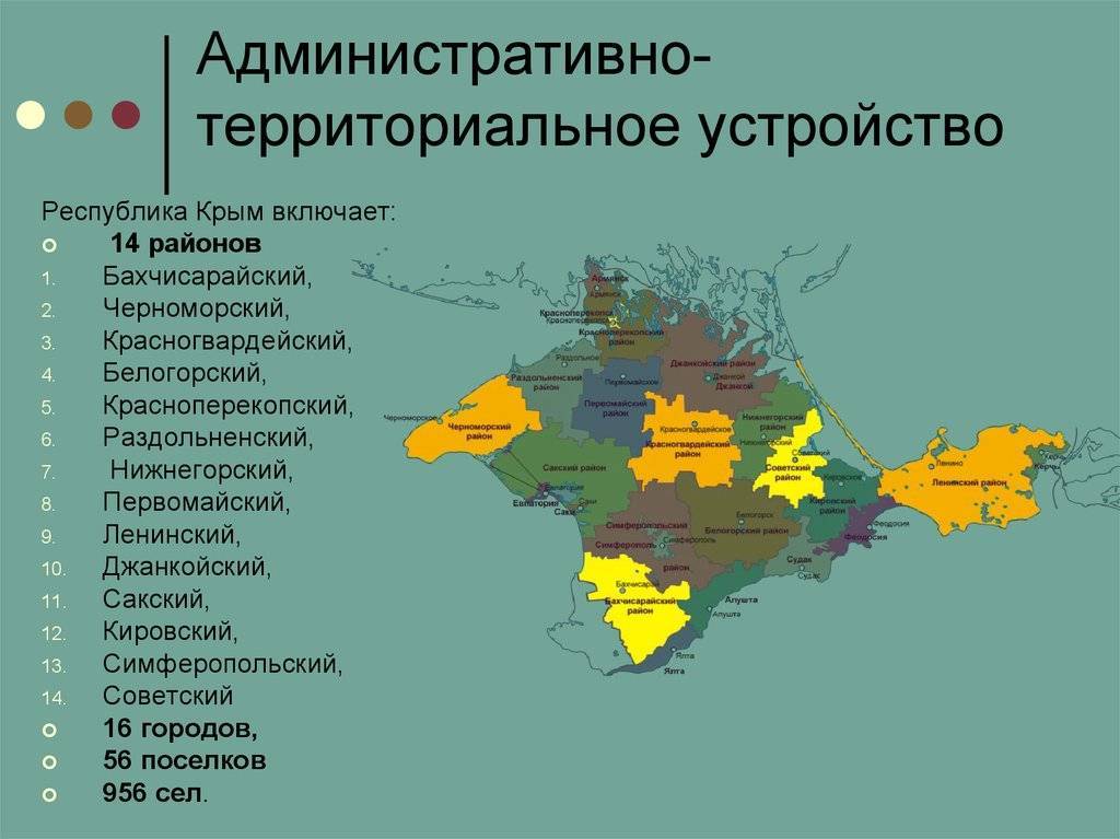 Административно-территориальное устройство субъектов российской федерации (батычко в.т., 2009)