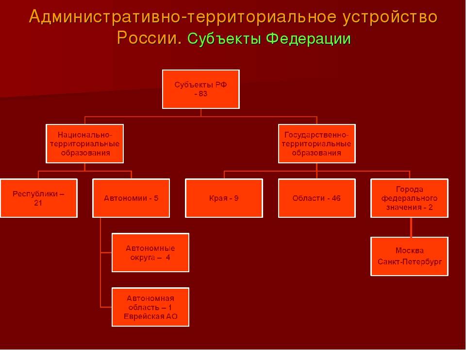 Административно-территориальное устройство россии - понятие, принципы и структура