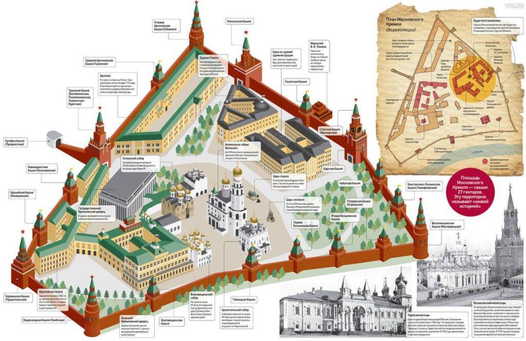 Московский кремль: история создания и описание архитектуры крепости