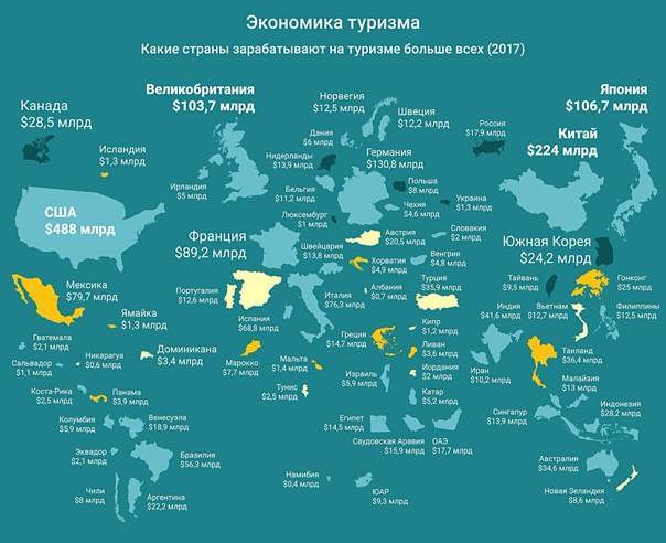Топ-5 недорогих курортов россии в 2020