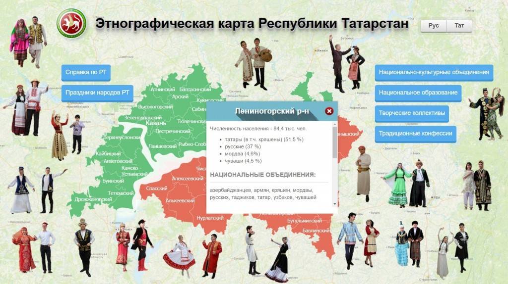 Многонациональный татарстан: как и почему 173 национальности в регионе живут дружно - статьи, истории, публикации | weproject