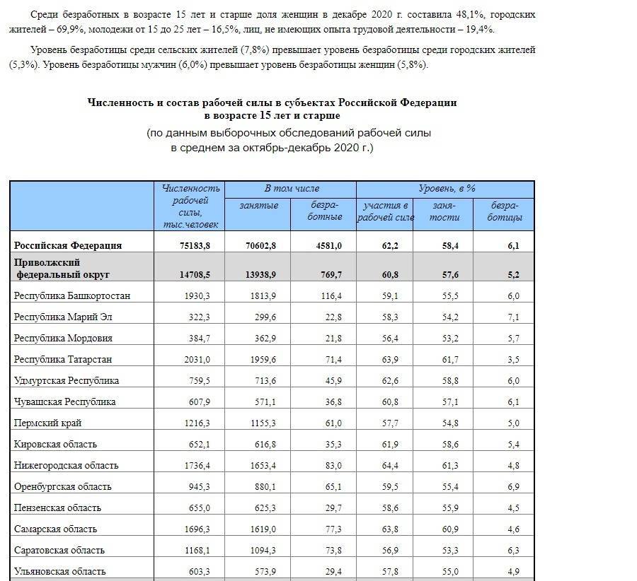 Саратовская область заняла второе место в стране по убыли населения, немного уступив антилидеру (обнародованы окончательные цифры за 2020 год) — иа «версия-саратов»