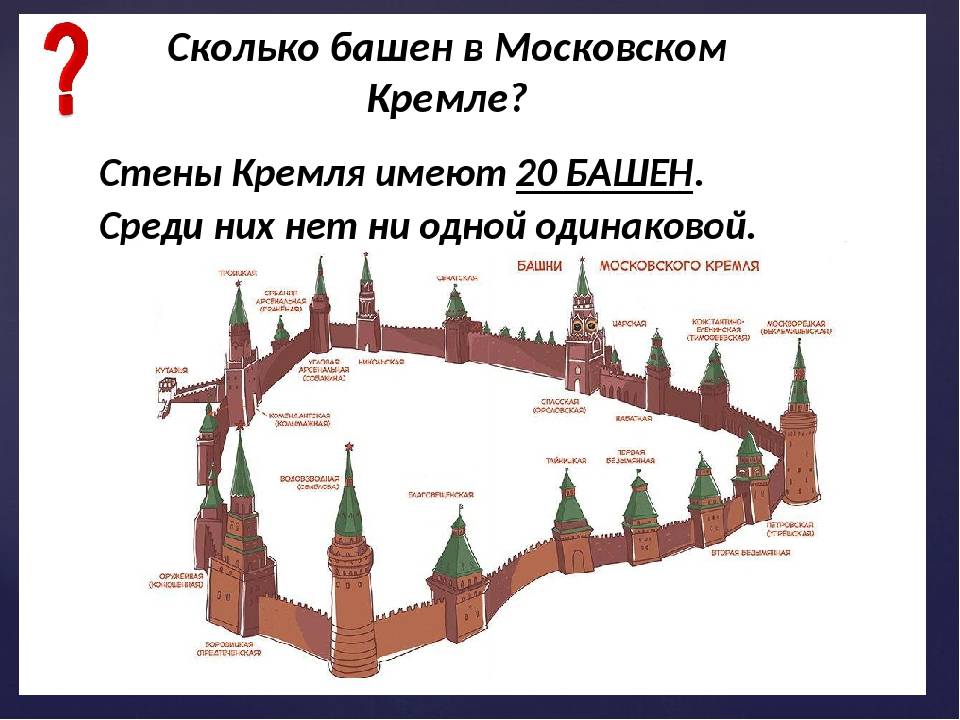 Кто построил московский кремль — символ русского государства