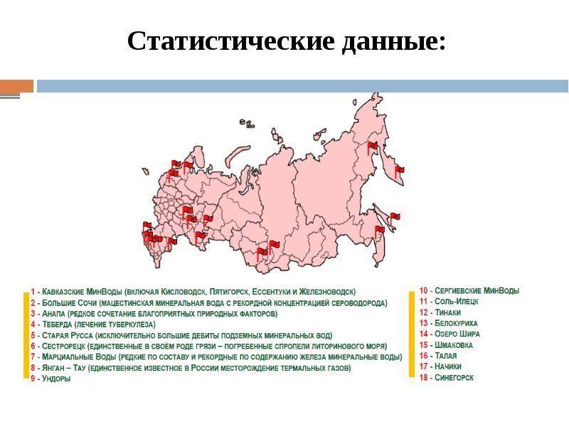 Основные центры санаторно-курортного отдыха в россии - туристический блог ласус