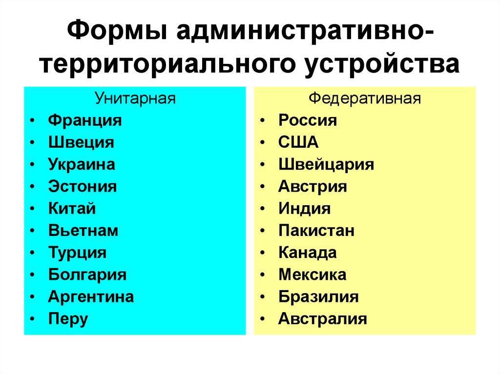 Административно-территориальное устройство субъектов российской федерации (батычко в.т., 2009)