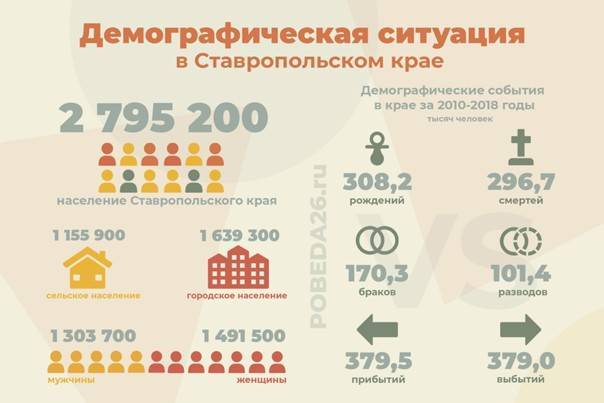 Население калининграда - численность, занятость, особенности и интересные факты :: syl.ru