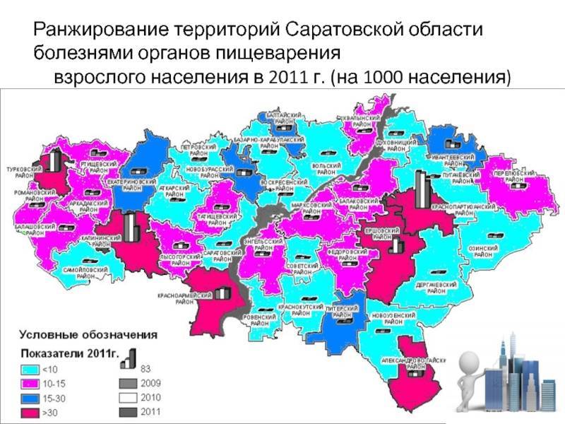Население саратов 2021 – статистика населения