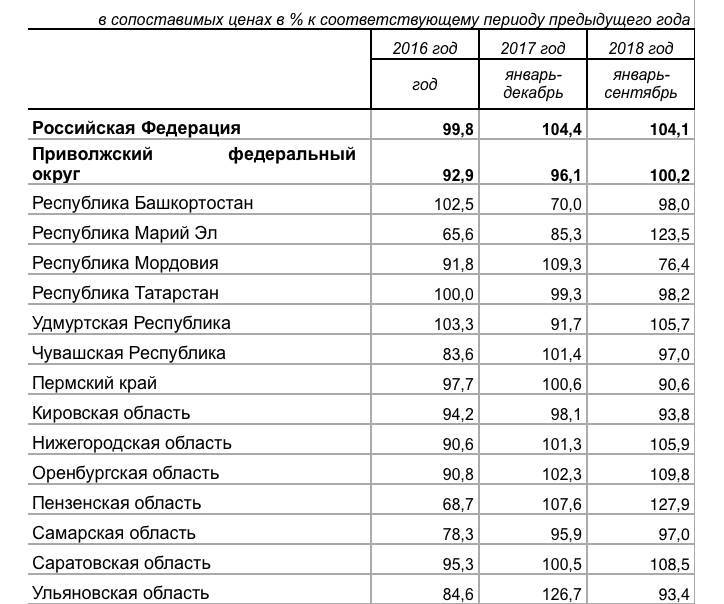 Численность населения башкирии по годам | башархив