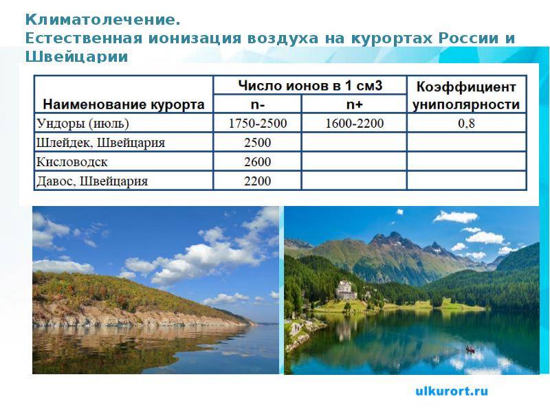 Лечебно-оздоровительные курорты россии: отдых и лечение в лучших санаториях 2021 — суточно.ру