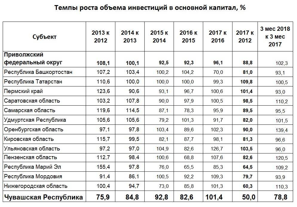 Власти начнут по-новому оценивать уровень бедности россиян (на разработку методики потратят 3,5 миллиона рублей) — иа «версия-саратов»