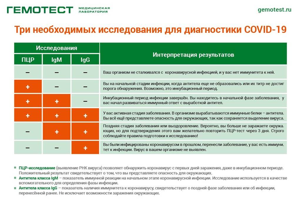 Новые правила въезда в грузию для россиян в 2021 в связи с коронавирусом