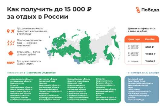 Туристам вернут от 5000 до 15000 рублей за путешествия по россии