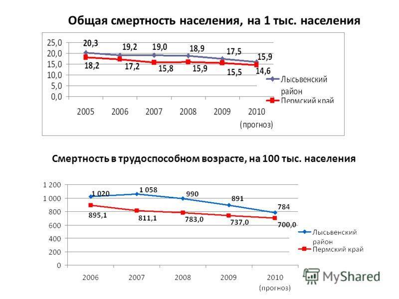 Население курской области – история, особенности, демографическая динамика