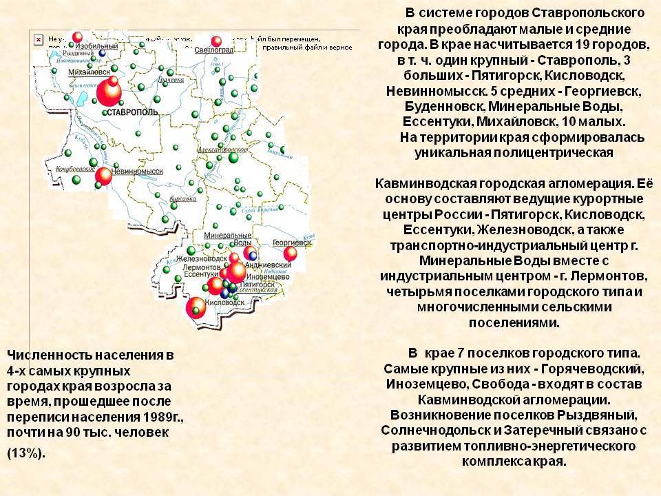 Города, села, территория и население ставропольского края
