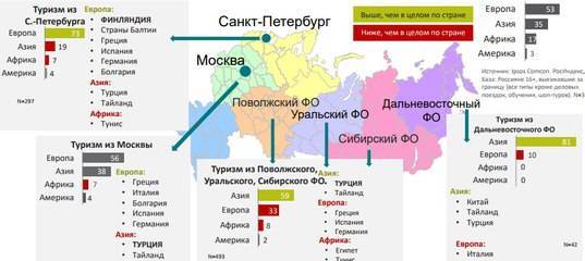 Топ-5 самых непопулярных российских городов для туризма