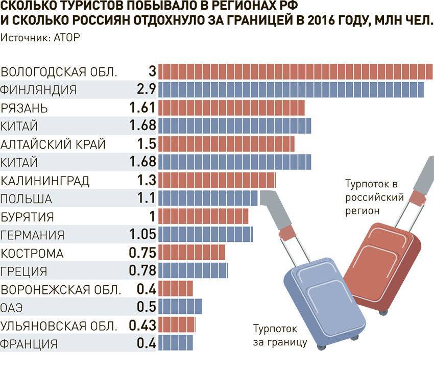 Топ-10 мест в россии на новый год 2022 недорого — отели с программой, цены, туры