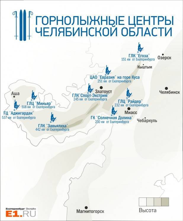 Список федеральных курортов россии
