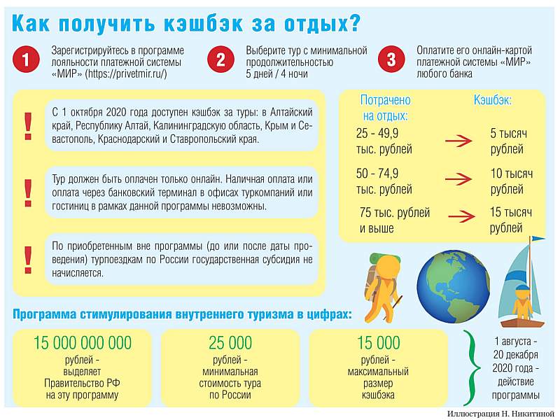 Гранты до 3 миллионов рублей на проекты развития внутреннего и въездного туризма с июня 2020 года из средств федерального бюджета на увеличение объема туристских услуг, числа ночевок, численности отрасли, среды для инвалидов