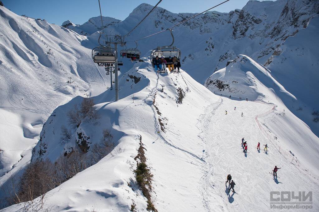 Красная поляна – зимний отдых на горнолыжных курортах