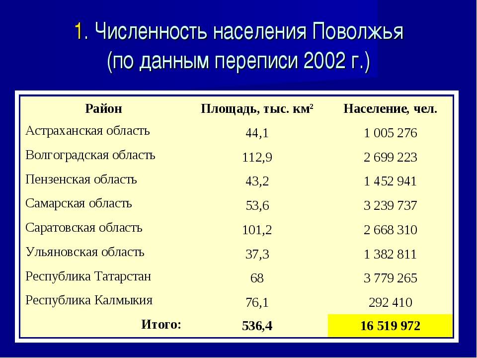 Население великого новгорода: численность, состав, средний возраст, занятость и социальная защита :: syl.ru