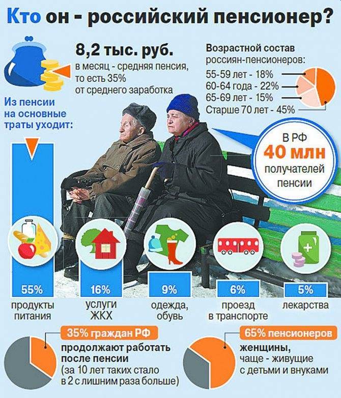 Где лучше жить на пенсии в россии?