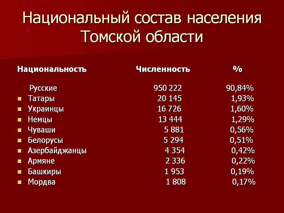 Кострома: численность населения, этнический состав  mzastava.ru