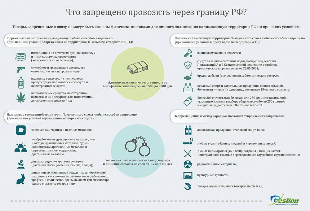 Правила въезда в абхазию на машине 2021-2022 автоподставы и развод