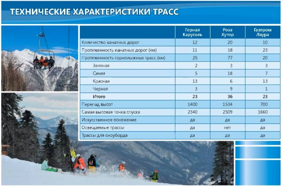 Лучшие горнолыжные курорты россии   | материнство - беременность, роды, питание, воспитание