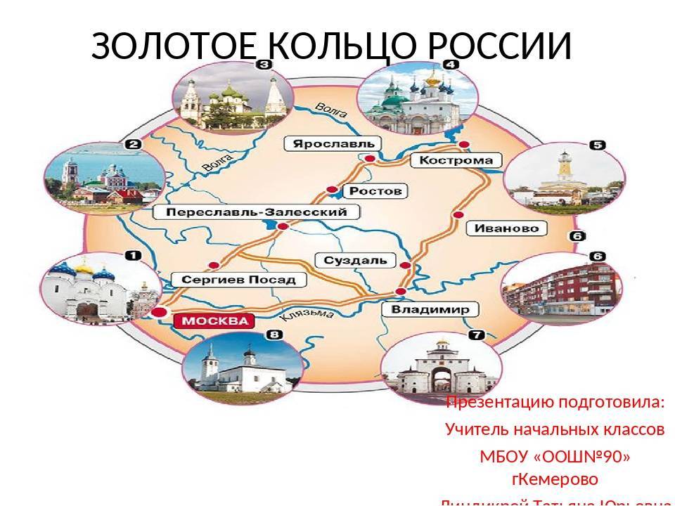 Золотое кольцо россии: список городов, фото и отзывы – 2021