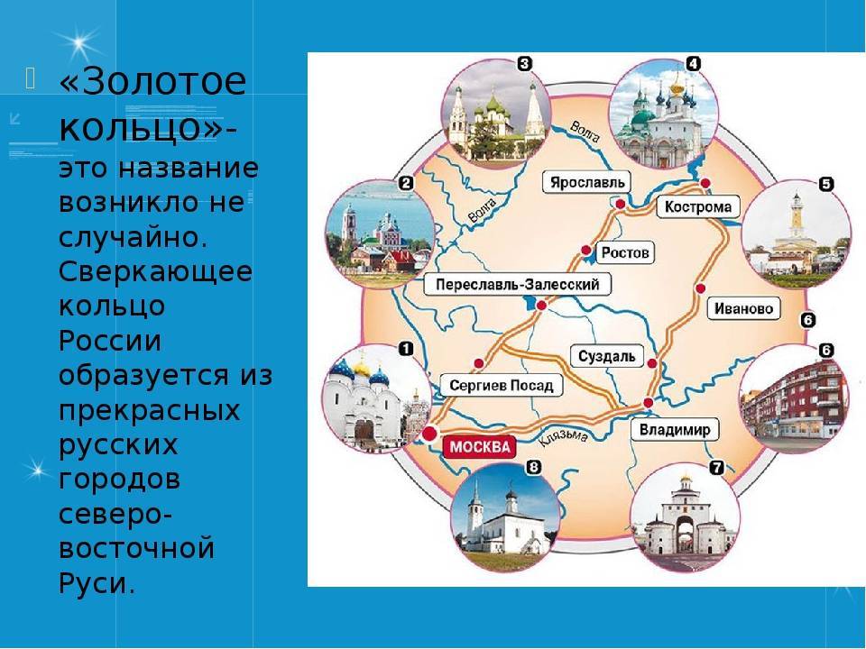 Золотое кольцо россии: города и их достопримечательности