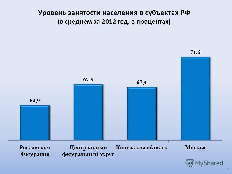 Население петрозаводска: численность, состав, плотность. площадь города петрозаводска