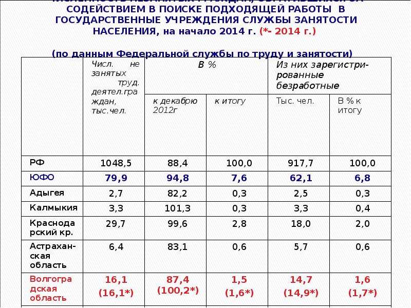 Население новокуйбышевска: численность и динамика