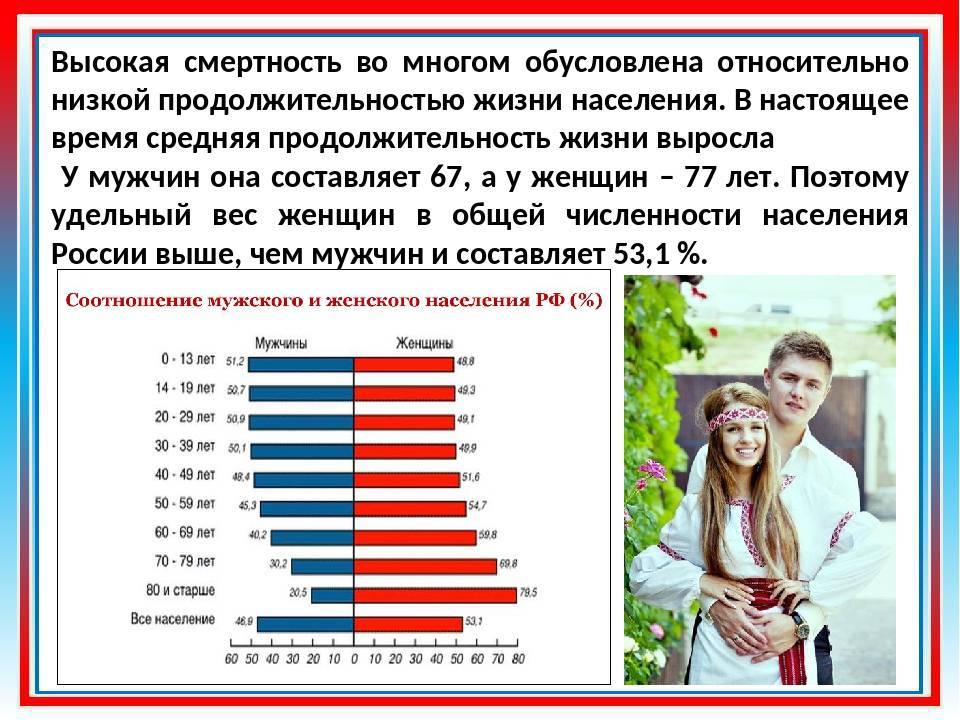 Количество жителей петрозаводска численность населения. фото и карты.