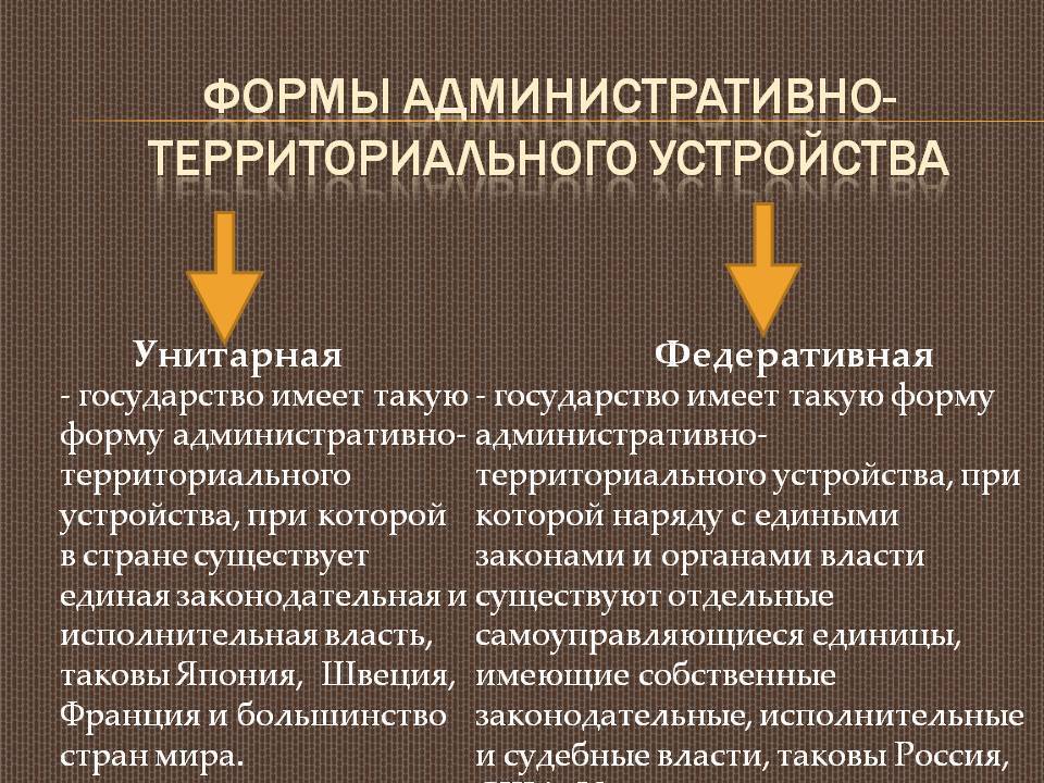 Соотношение административно-территориального и муниципально-территориального устройства субъекта рф