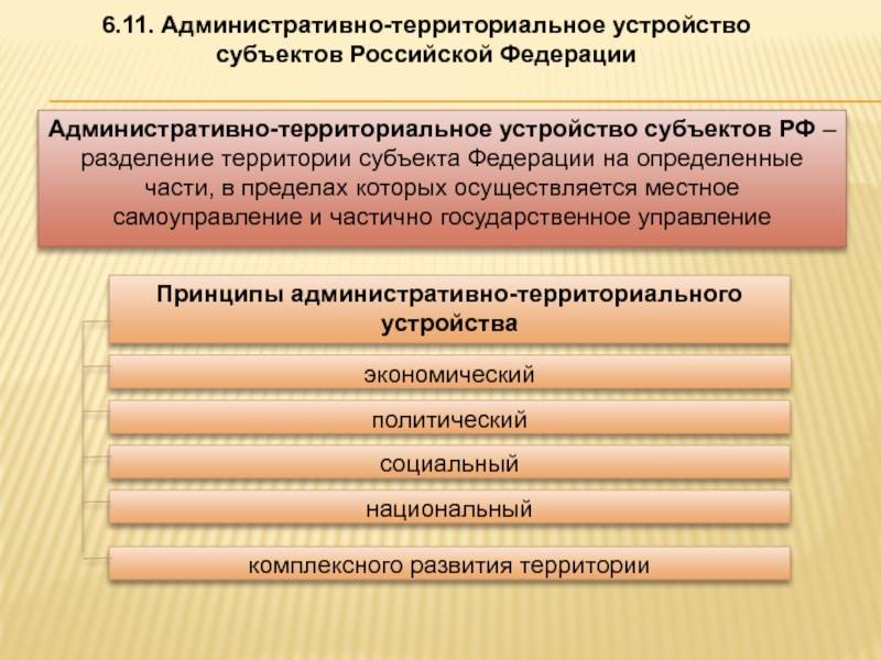 Современное-административно территориальное деление россии