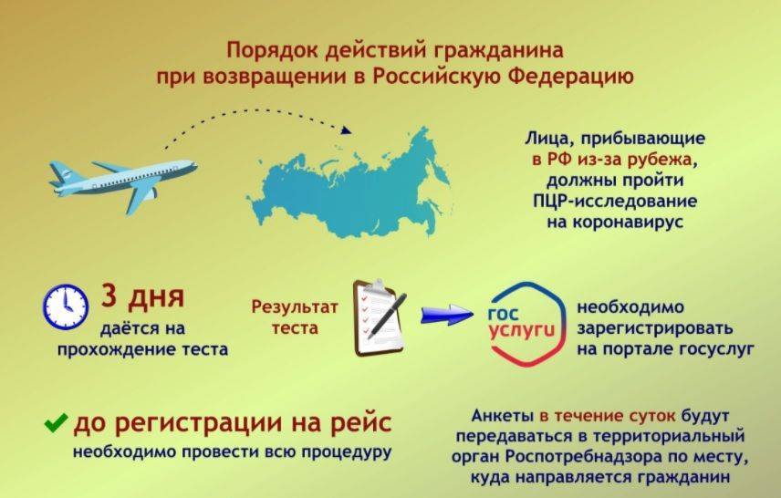 Компенсация до 50.000 рублей за отдых на российских курортах в 2020 году