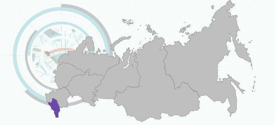 Контрольная работа: Характеристика развития Приволжского федерального округа