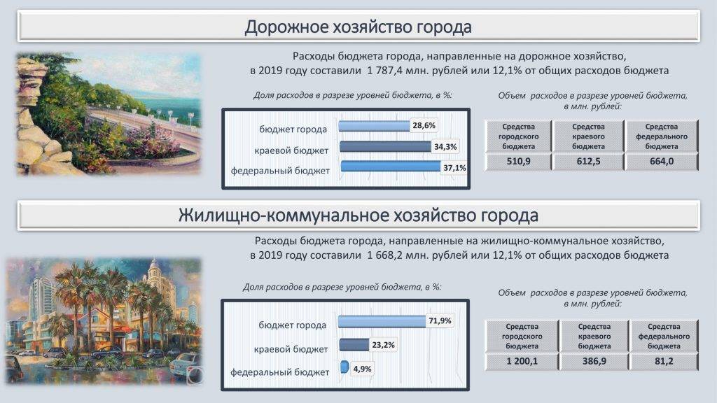 Список федеральных курортов россии - туристический блог ласус