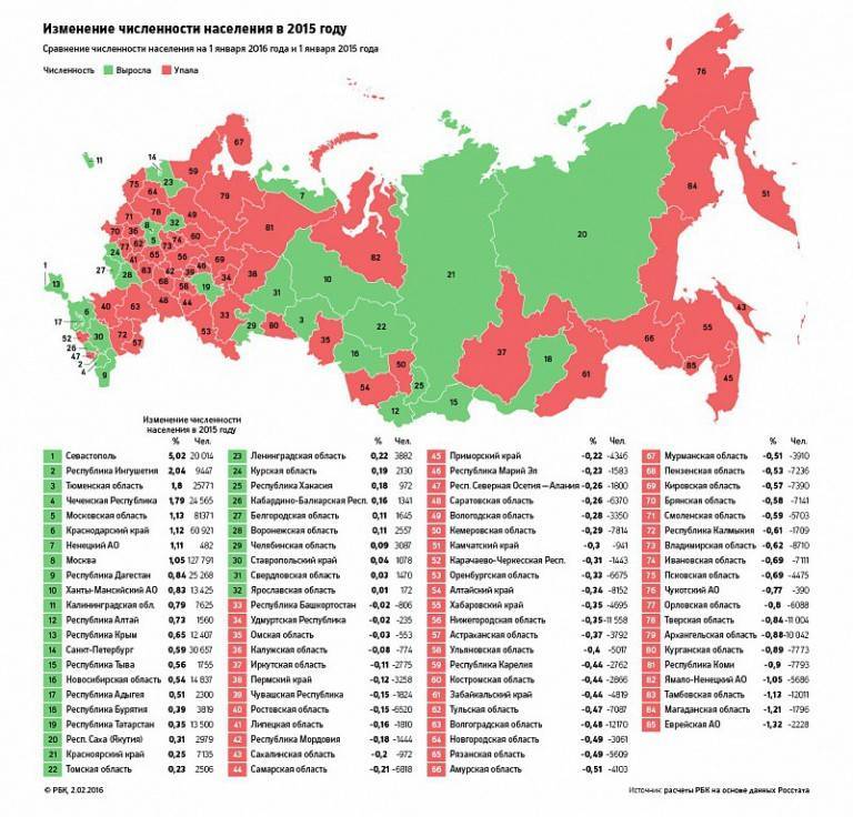 Крупные города в россии