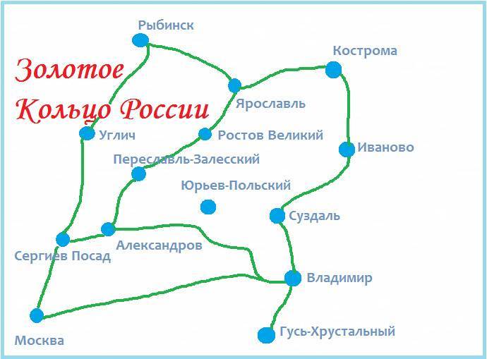 Туристический маршрут золотое кольцо россии