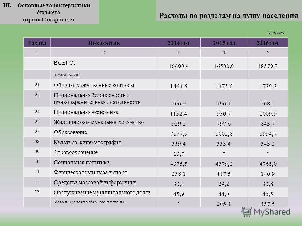 Население ставропольского края: численность и плотность