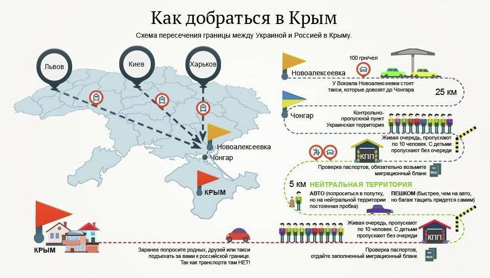 Как добраться из украины в россию в 2021 году?