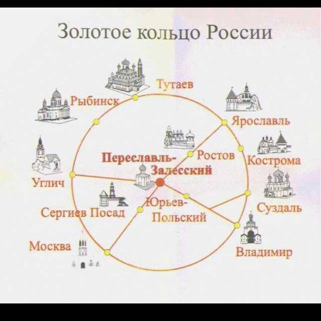 Золотое кольцо россии - города и их достопримечательности.